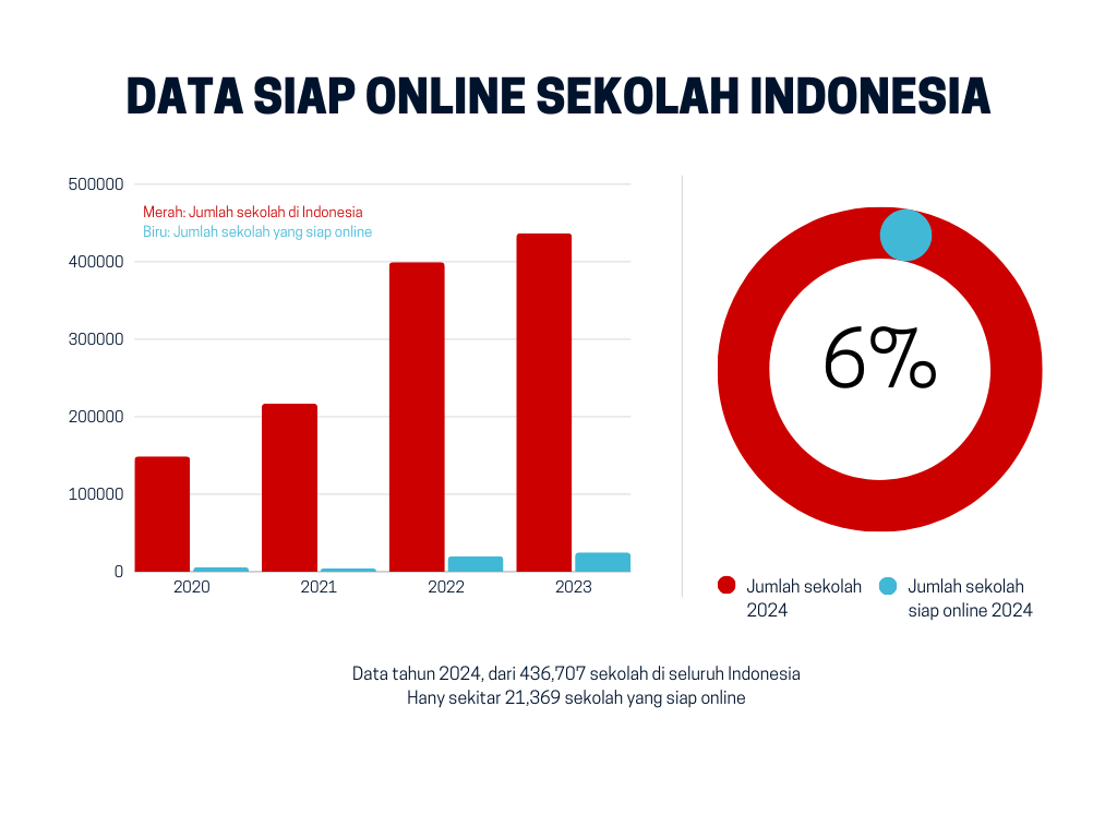 Data Siap Online Sekolah Indonesia - Ndi